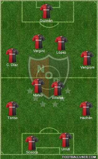 Newell's Old Boys Formation 2012