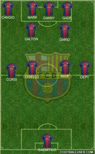 F.C. Barcelona Formation 2012