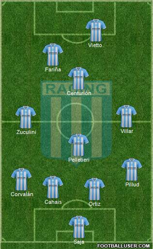 Racing Club Formation 2012