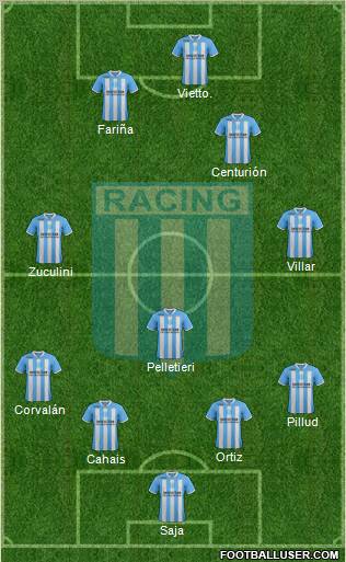 Racing Club Formation 2012