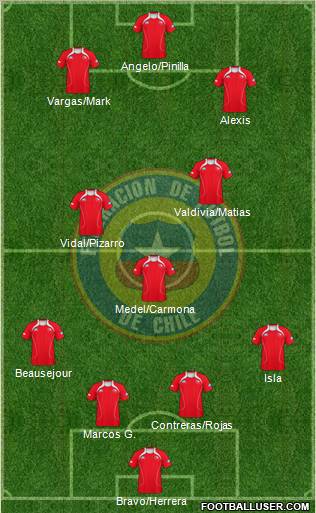 Chile Formation 2012