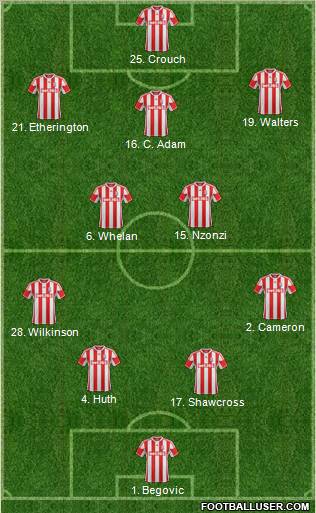 Stoke City Formation 2012