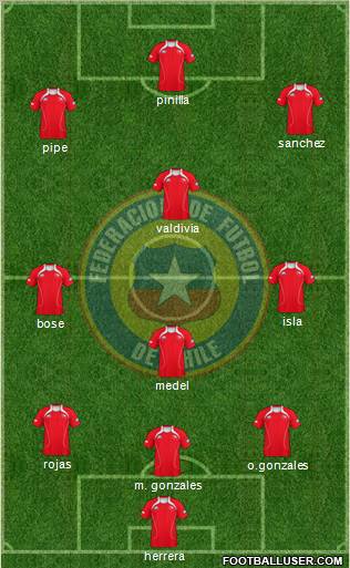 Chile Formation 2012