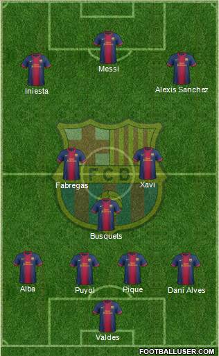 F.C. Barcelona Formation 2012