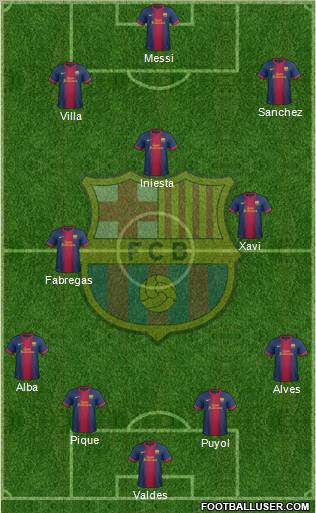 F.C. Barcelona Formation 2012