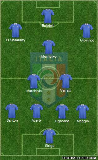 Italy Formation 2012