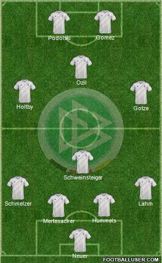 Germany Formation 2012