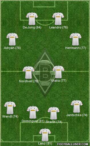 Borussia Mönchengladbach Formation 2012