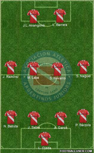 Argentinos Juniors Formation 2012