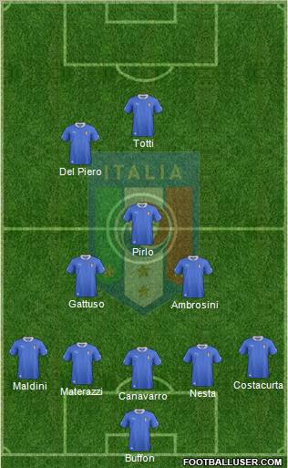 Italy Formation 2012