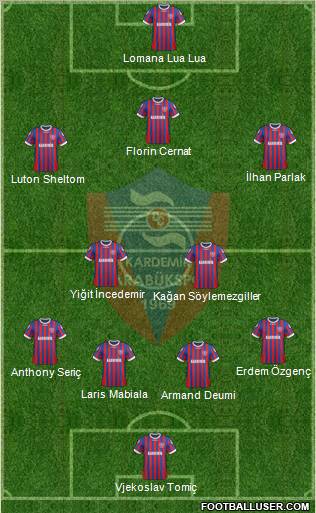 Kardemir Demir-Çelik Karabükspor Formation 2012