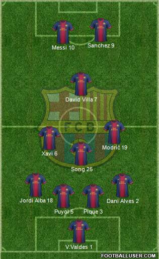 F.C. Barcelona Formation 2012