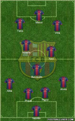 F.C. Barcelona Formation 2012