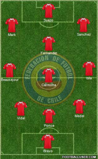 Chile Formation 2012