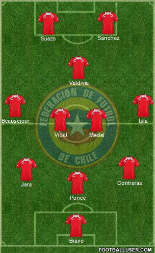 Chile Formation 2012