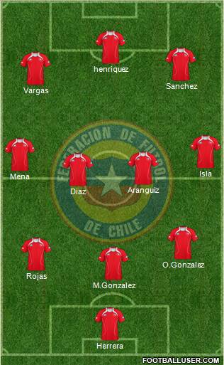 Chile Formation 2012