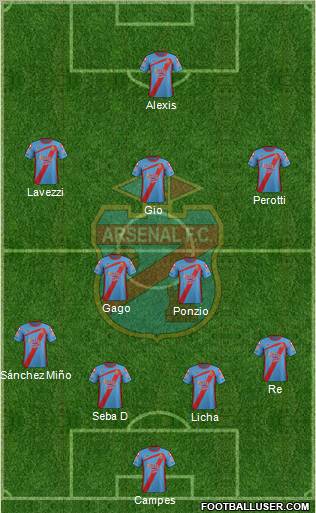 Arsenal de Sarandí Formation 2012