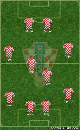 Croatia Formation 2012