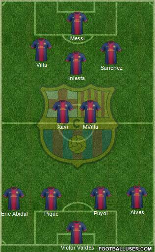 F.C. Barcelona Formation 2012