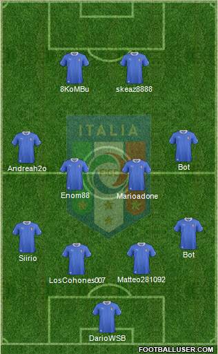 Italy Formation 2012