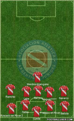 Argentinos Juniors Formation 2012