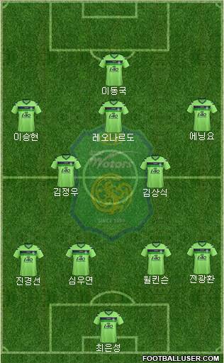 Jeonbuk Hyundai Motors Formation 2012