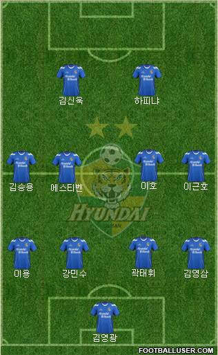 Ulsan Hyundai Formation 2012