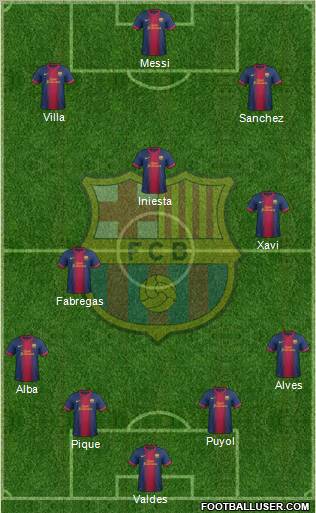 F.C. Barcelona Formation 2012