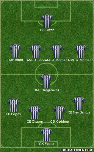 West Bromwich Albion Formation 2012