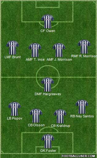 West Bromwich Albion Formation 2012