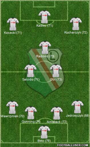 Legia Warszawa Formation 2012