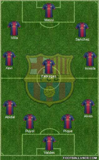 F.C. Barcelona Formation 2012