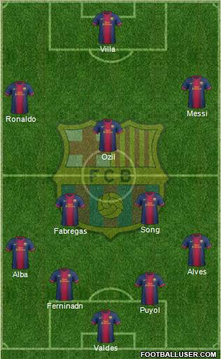 F.C. Barcelona Formation 2012