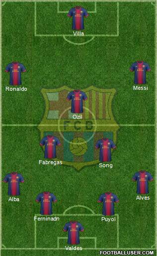 F.C. Barcelona Formation 2012