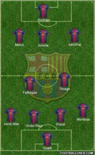 F.C. Barcelona Formation 2012