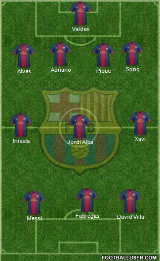 F.C. Barcelona Formation 2012