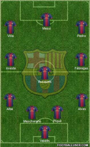 F.C. Barcelona Formation 2012