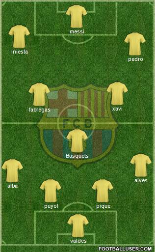 F.C. Barcelona Formation 2012