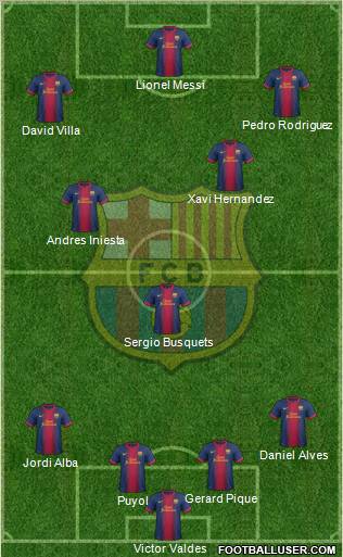 F.C. Barcelona Formation 2012