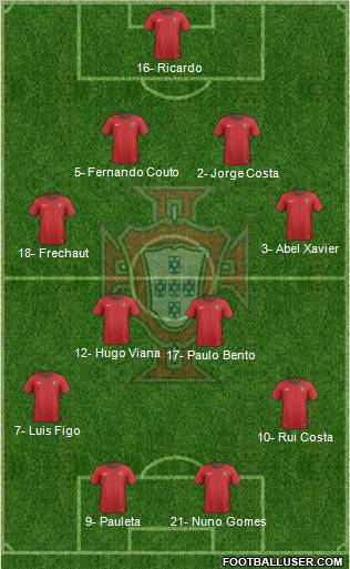 Portugal Formation 2012