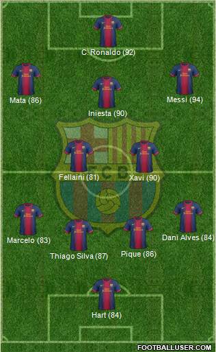 F.C. Barcelona Formation 2012