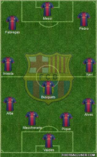 F.C. Barcelona B Formation 2012