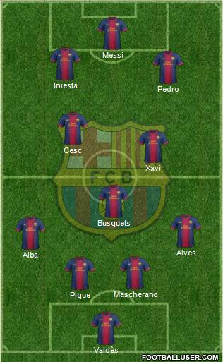 F.C. Barcelona Formation 2012