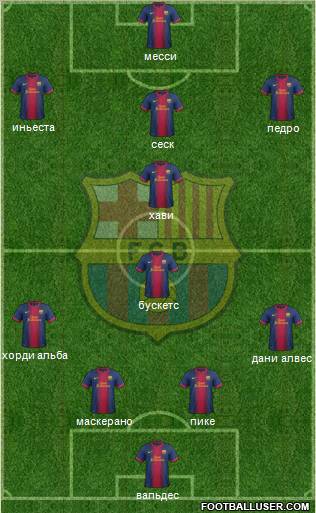 F.C. Barcelona Formation 2012