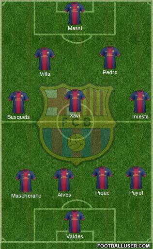 F.C. Barcelona Formation 2012