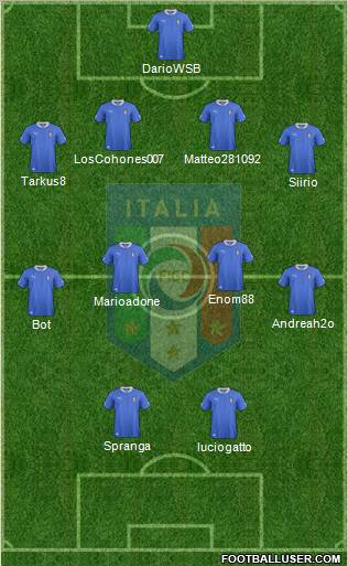 Italy Formation 2012