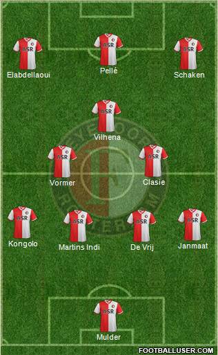 Feyenoord Formation 2012