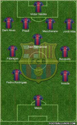 F.C. Barcelona Formation 2012