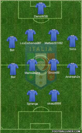 Italy Formation 2012