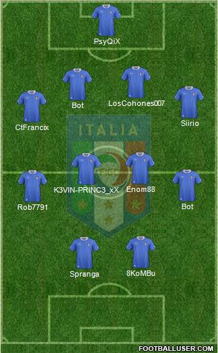 Italy Formation 2012